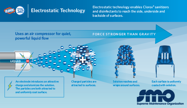 Clorox 360 graphic