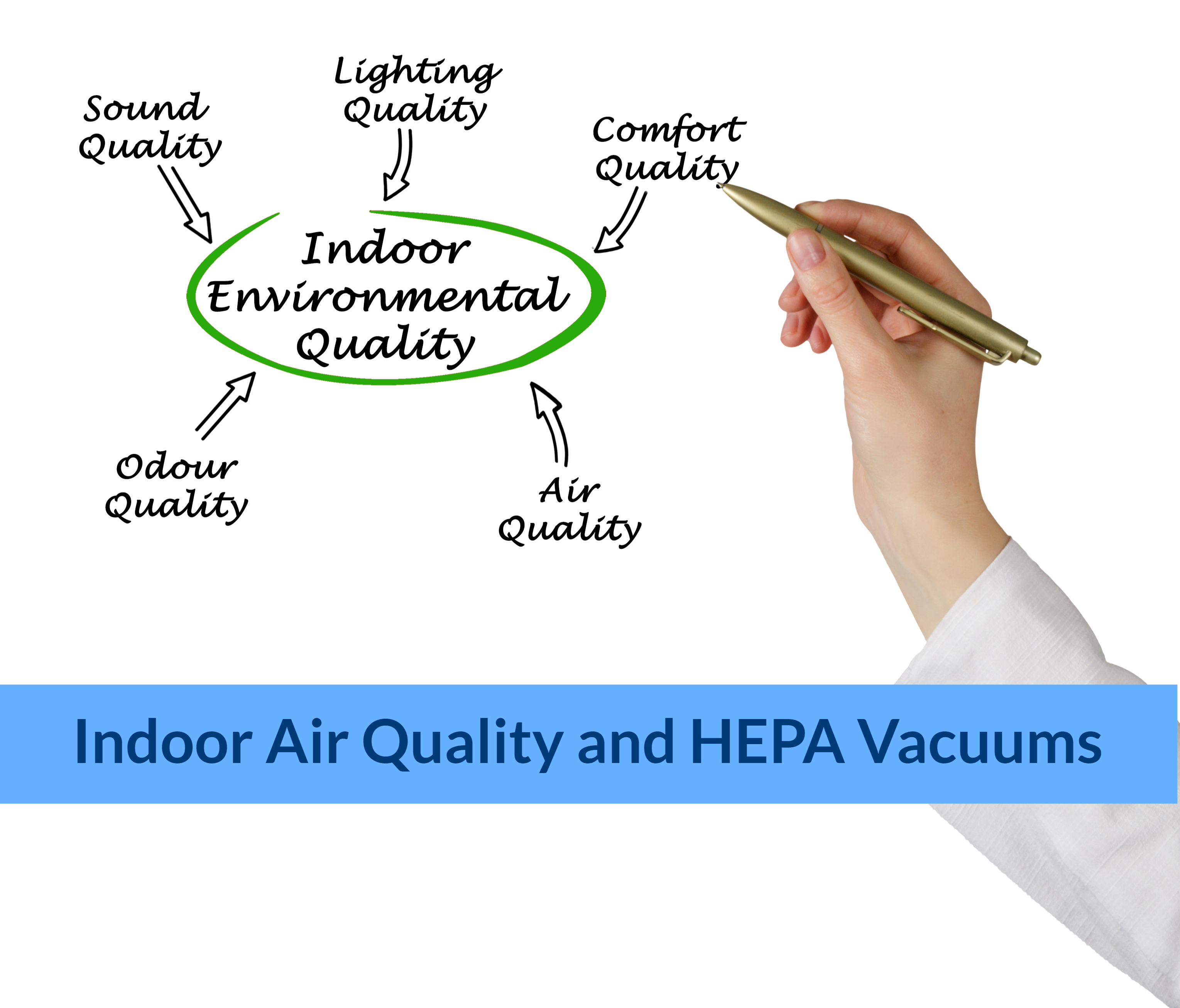 Indoor Air Quality and HEPA Vacuums